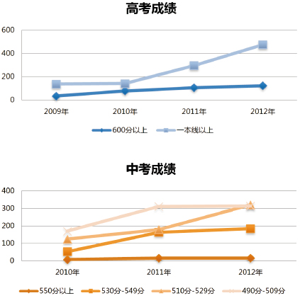 �ǿ�1��1���ٰ�֮�߿����п��ɿ�չʾ