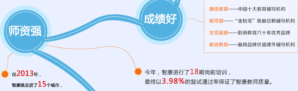 智康1對1師資強，成績好，是家長和學生的放心之選。