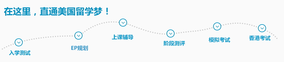 學而思智康1對1SAT輔導培訓流程